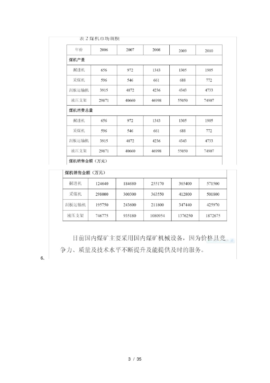 煤炭装备制造业_第3页