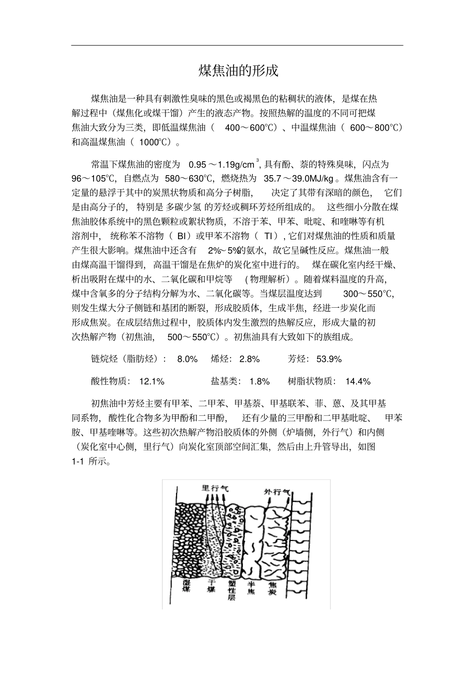 煤焦油的形成_第1页