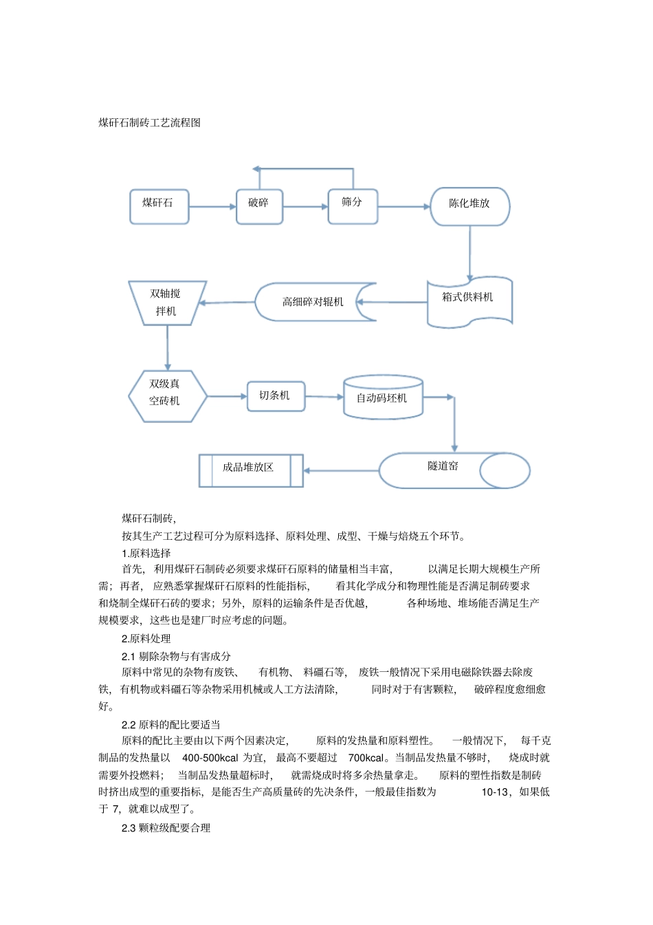 煤矸石制砖工艺流程_第1页