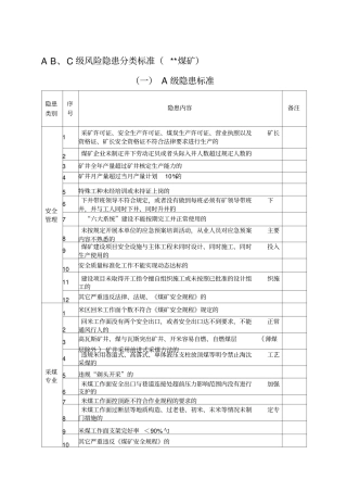 煤矿ABC级隐患分类标准