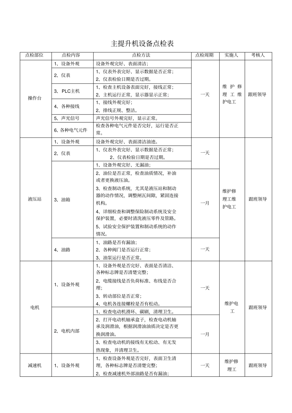 煤矿一般设备点检表分析_第1页