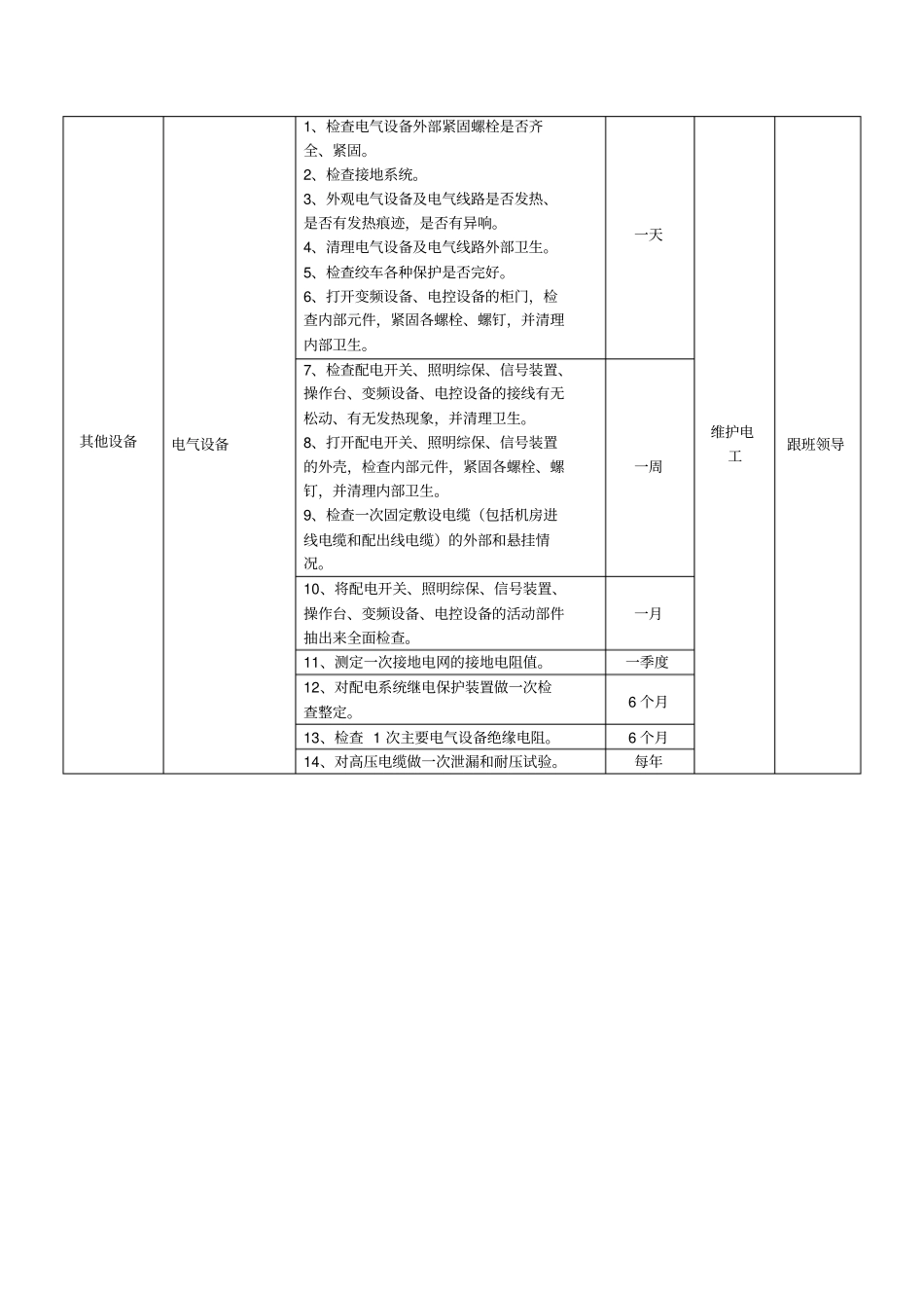 煤矿一般设备点检表分析_第3页