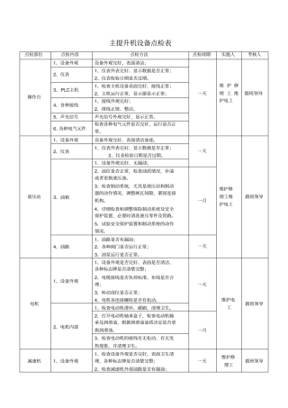煤矿一般设备点检表分析
