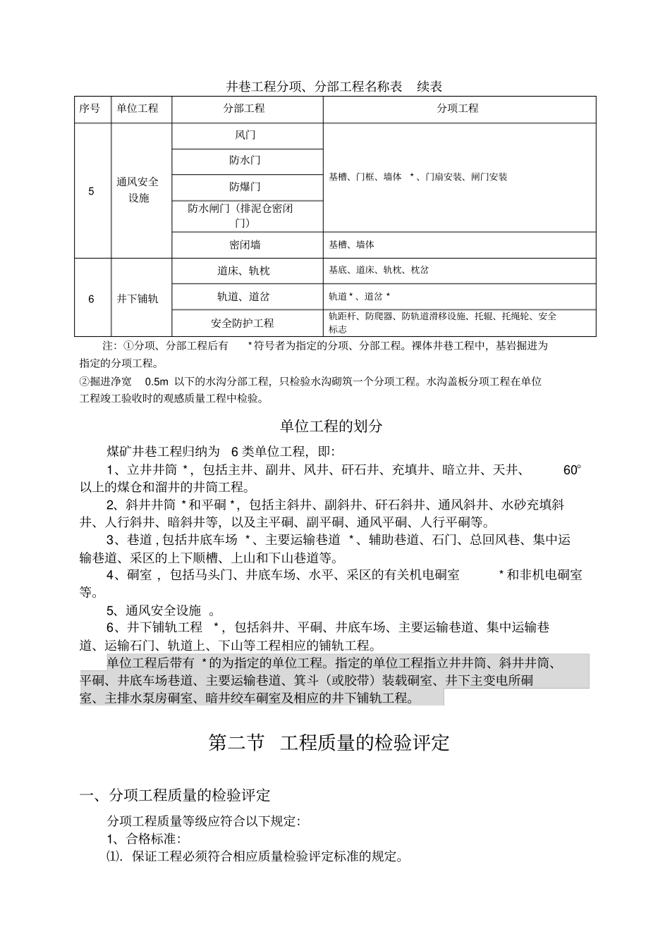 煤矿井巷工程质量检验评定标准_第2页