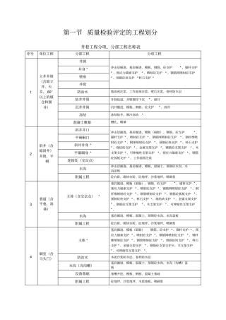 煤矿井巷工程质量检验评定标准