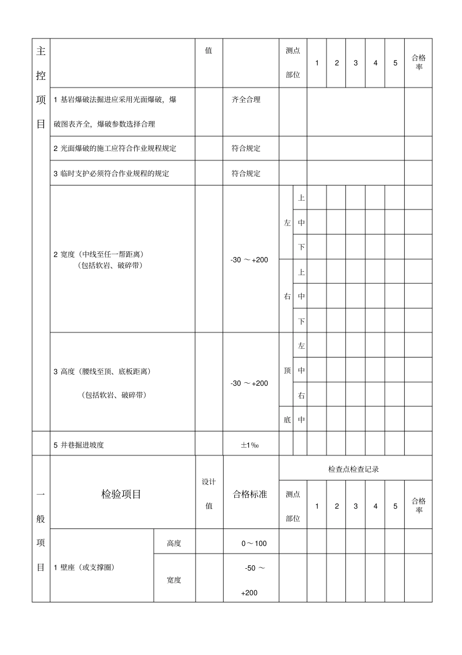 煤矿井巷工程验收表大全_第3页