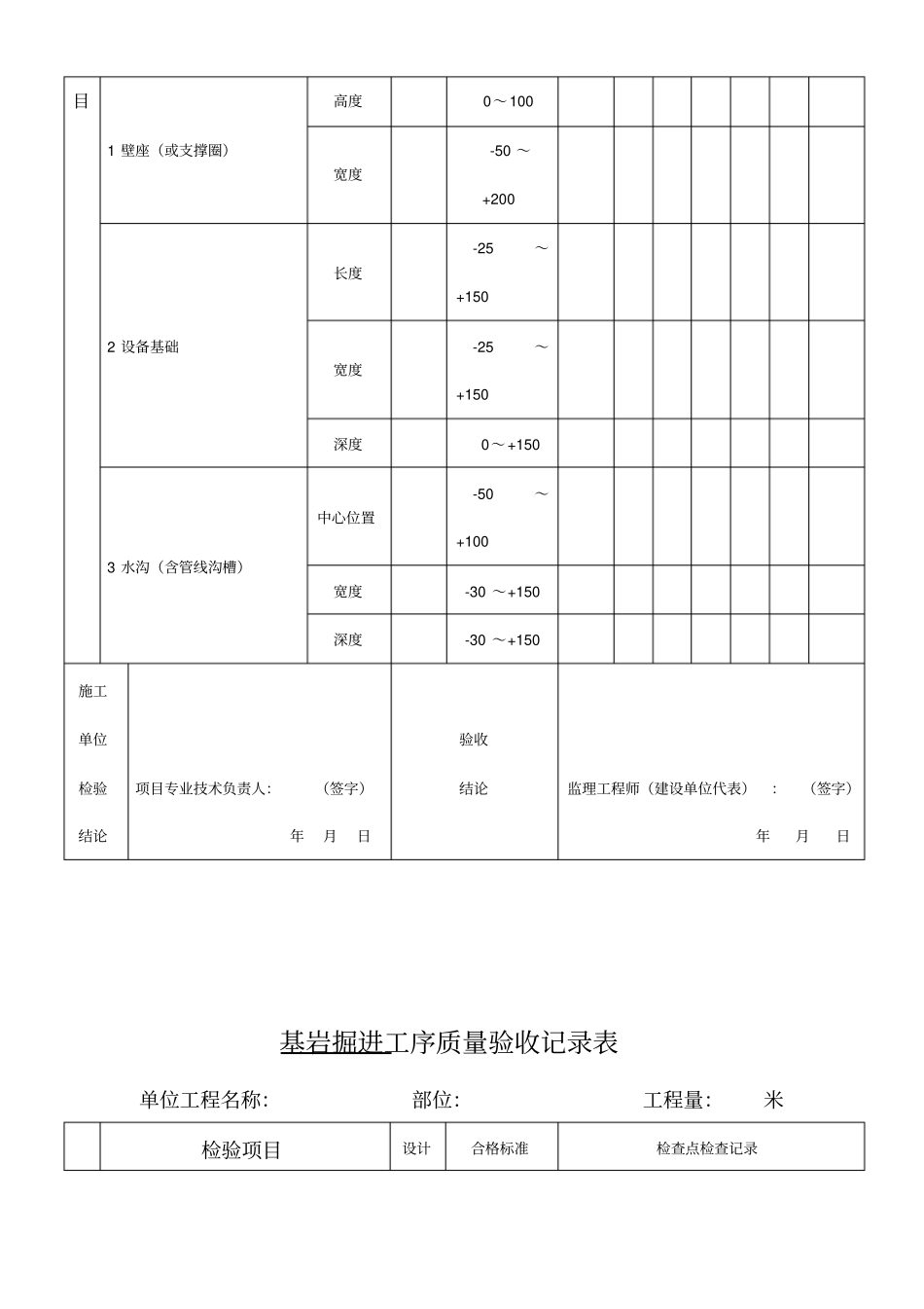 煤矿井巷工程验收表大全学习资料_第2页