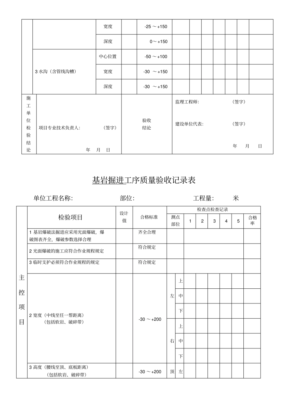 煤矿井巷工程验收表_第2页