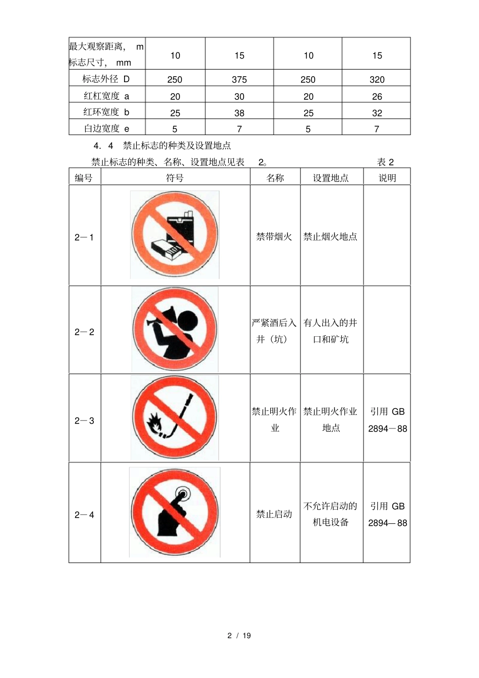 煤矿企业各类安全标志_第2页