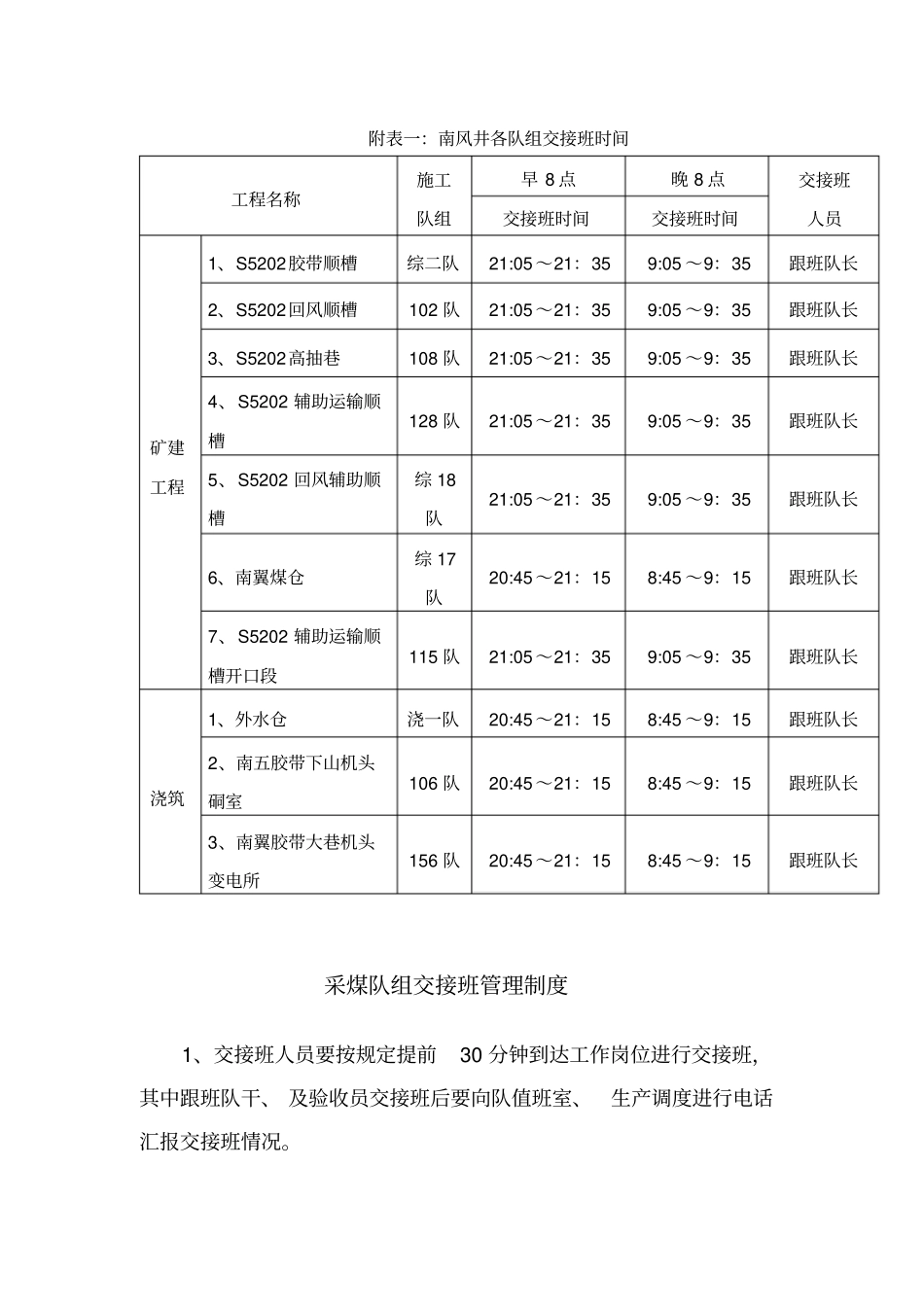 煤矿各队组交接班管理制度_第2页