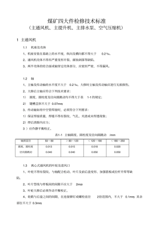 煤矿四大件检修技术标准