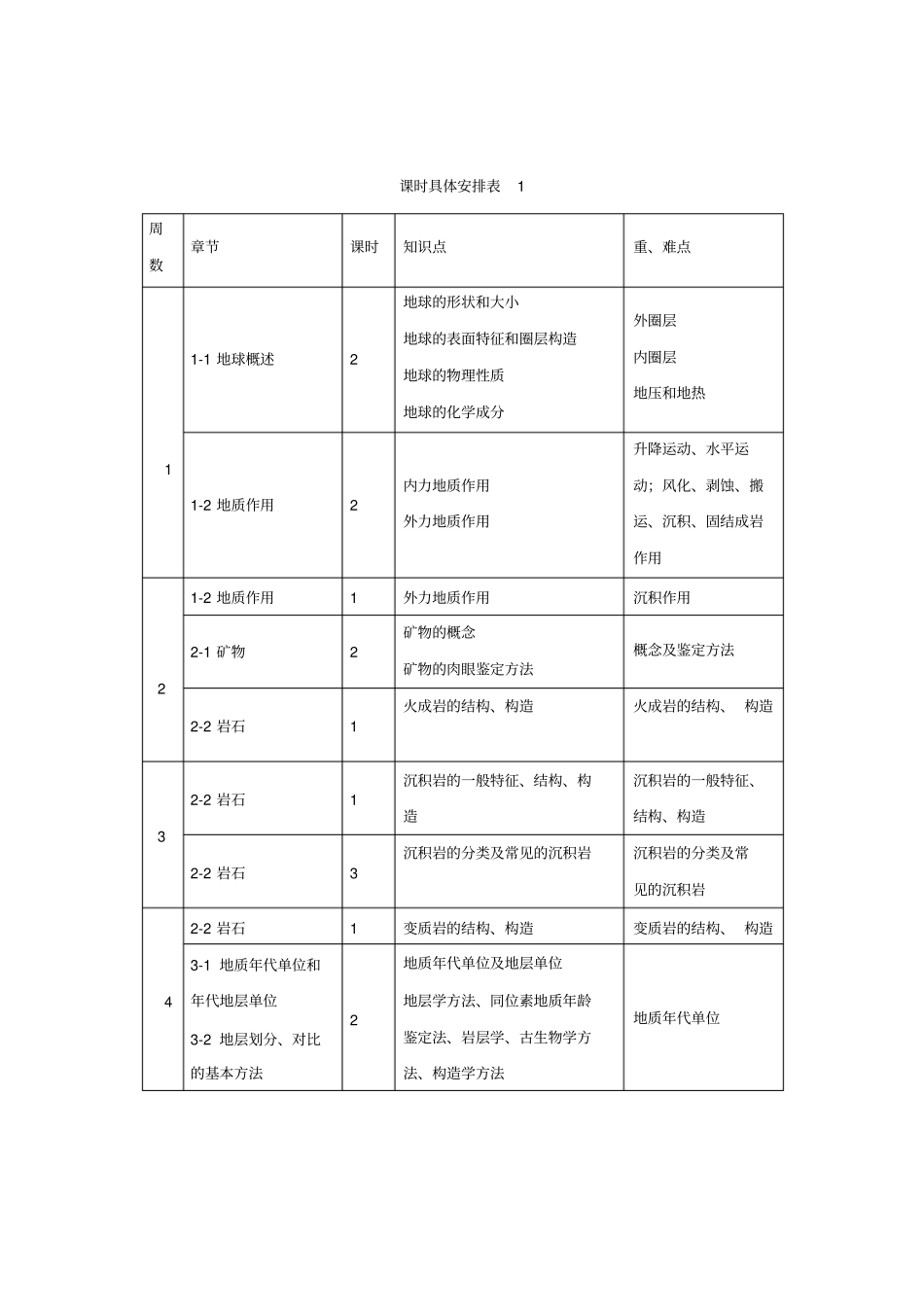 煤矿地质教学计划_第3页