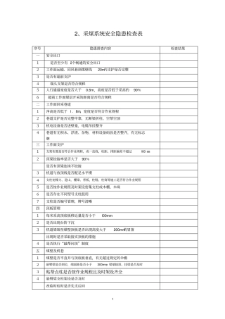 煤矿安全检查表
