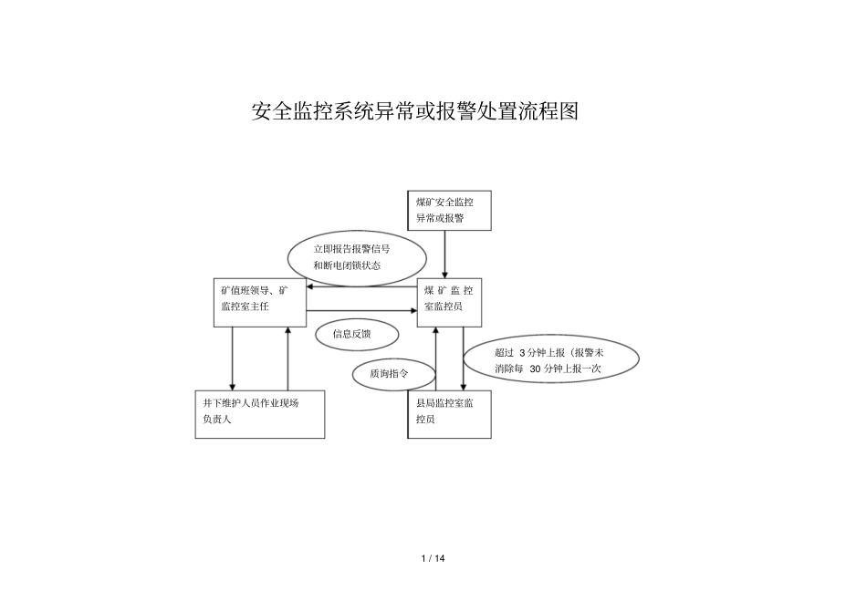 煤矿安全监控标准系统报表全_第1页
