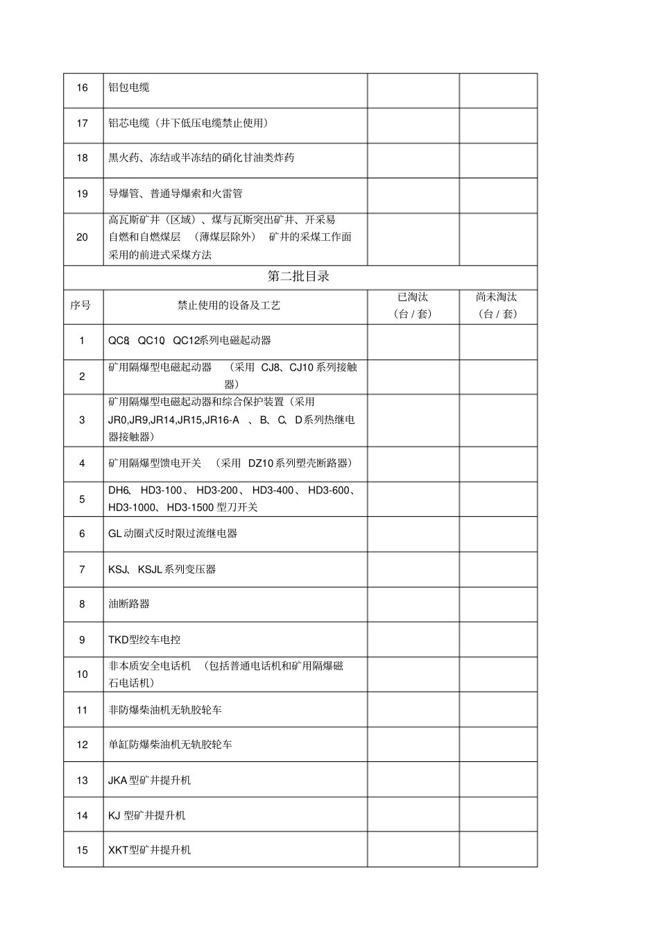 煤矿安全监测监控系统检查一览表_第2页