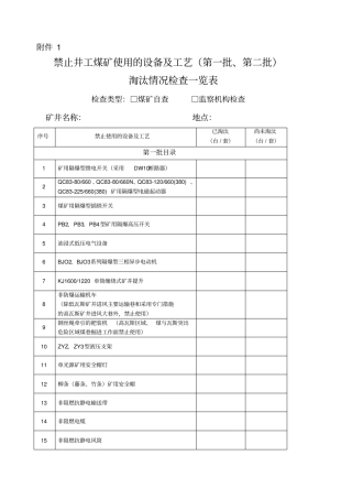 煤矿安全监测监控系统检查一览表