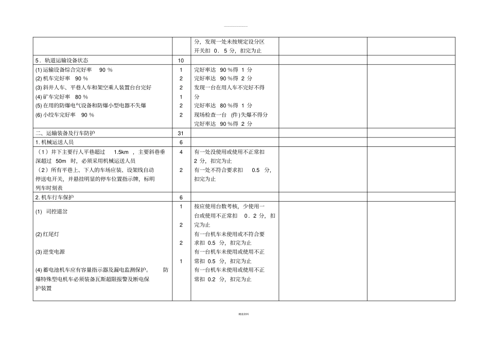 煤矿安全质量标准化--7-运输_第2页