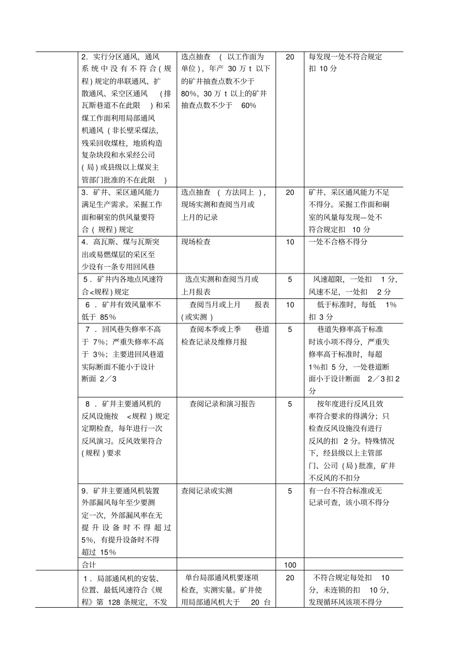 煤矿安全质量标准化--8-通风_第2页