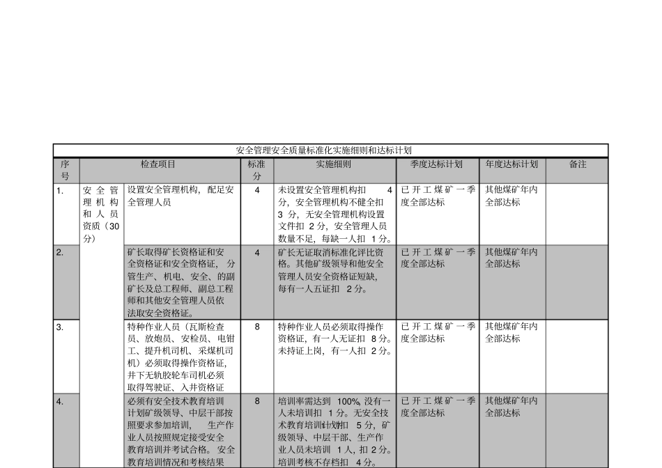 煤矿安全质量标准化实施细则_第1页