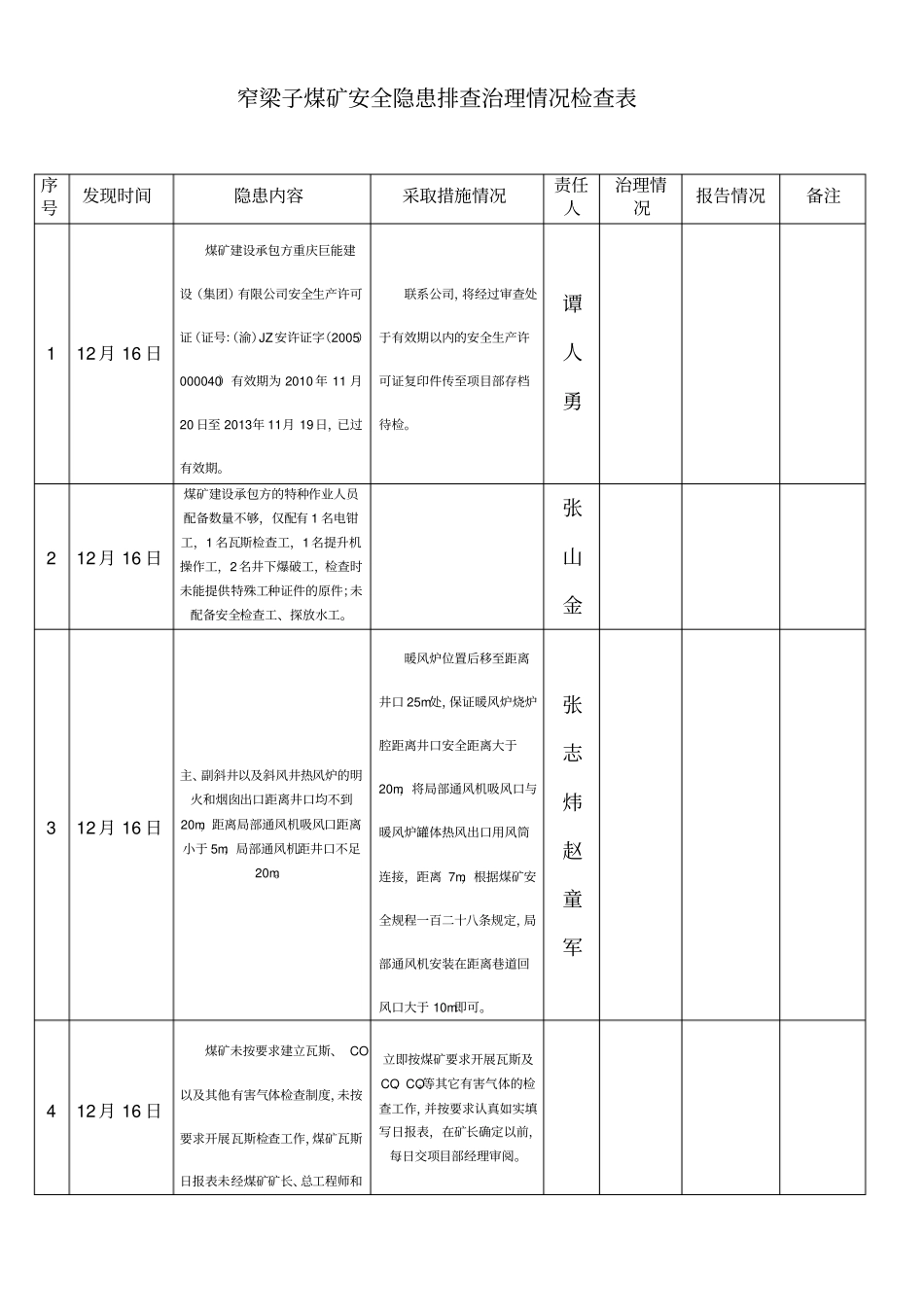 煤矿安全隐患排查治理情况检查表_第1页