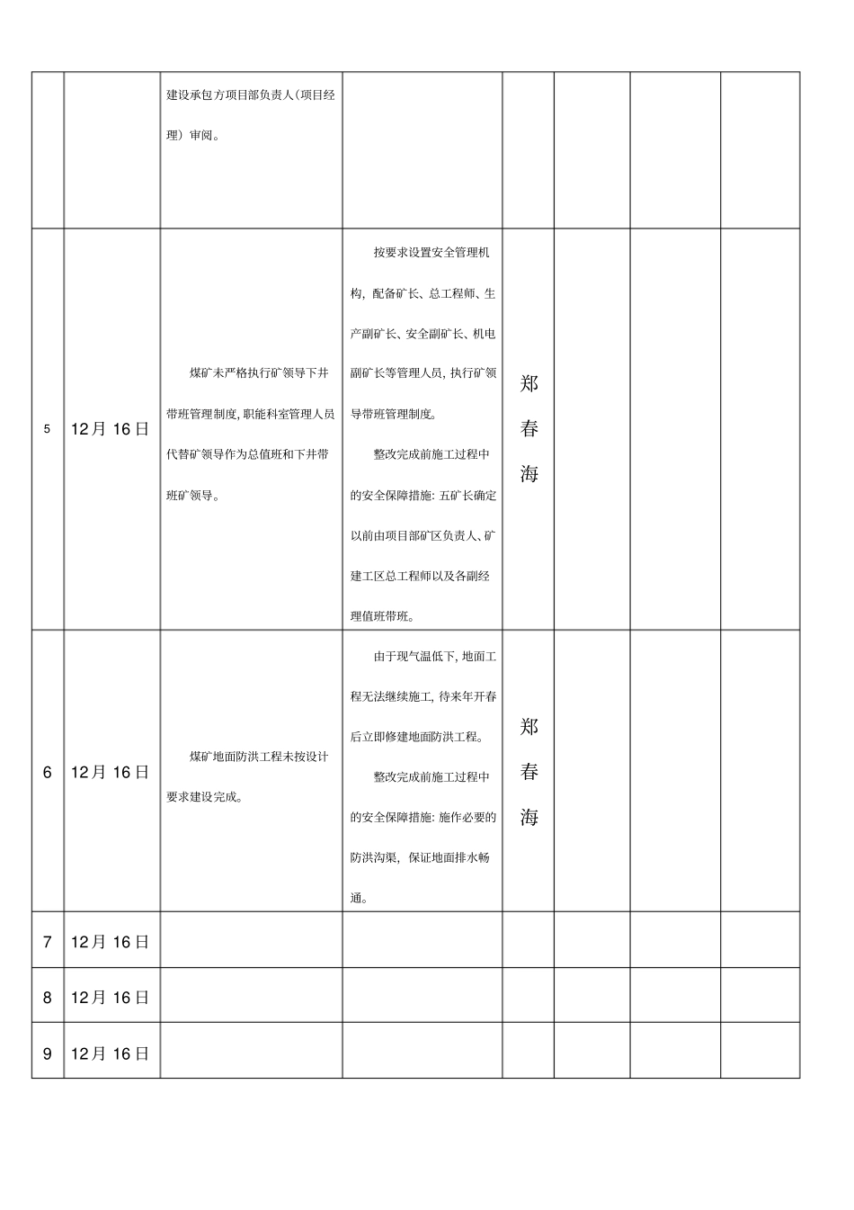 煤矿安全隐患排查治理情况检查表_第2页