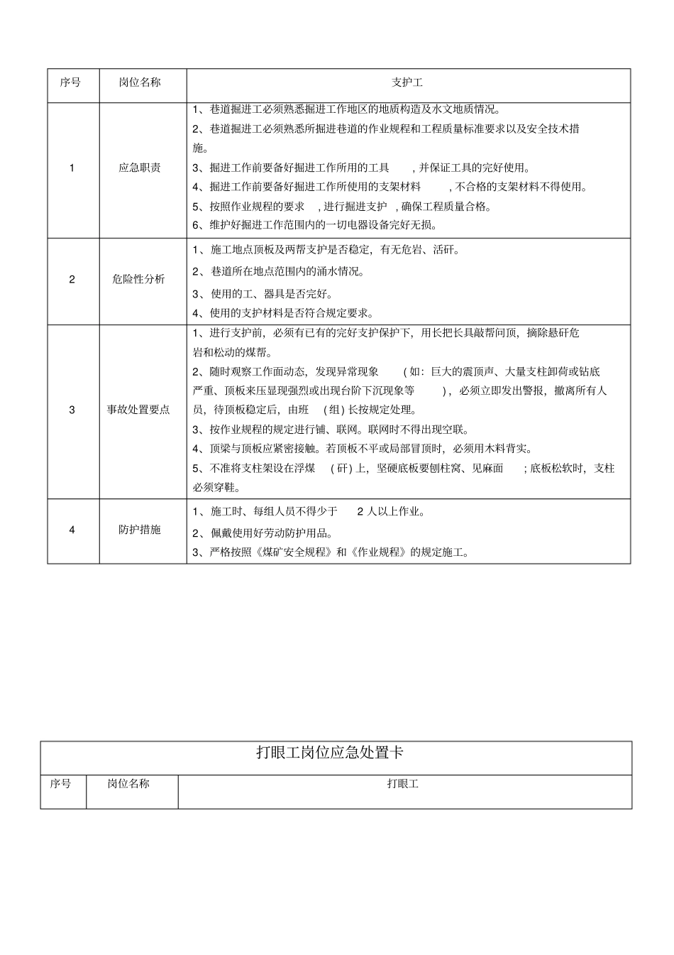 煤矿岗位应急处置卡201803_第2页