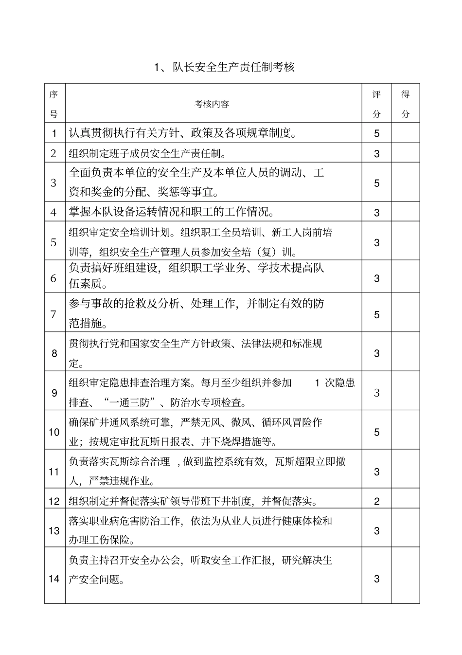 煤矿岗位责任制考核标准汇编106_第2页