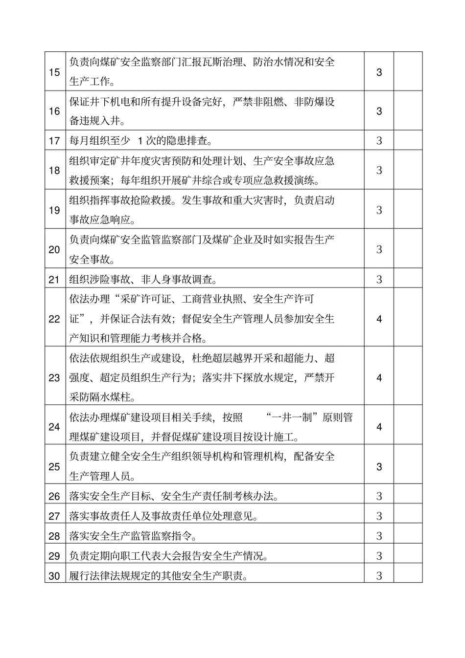 煤矿岗位责任制考核标准汇编106_第3页
