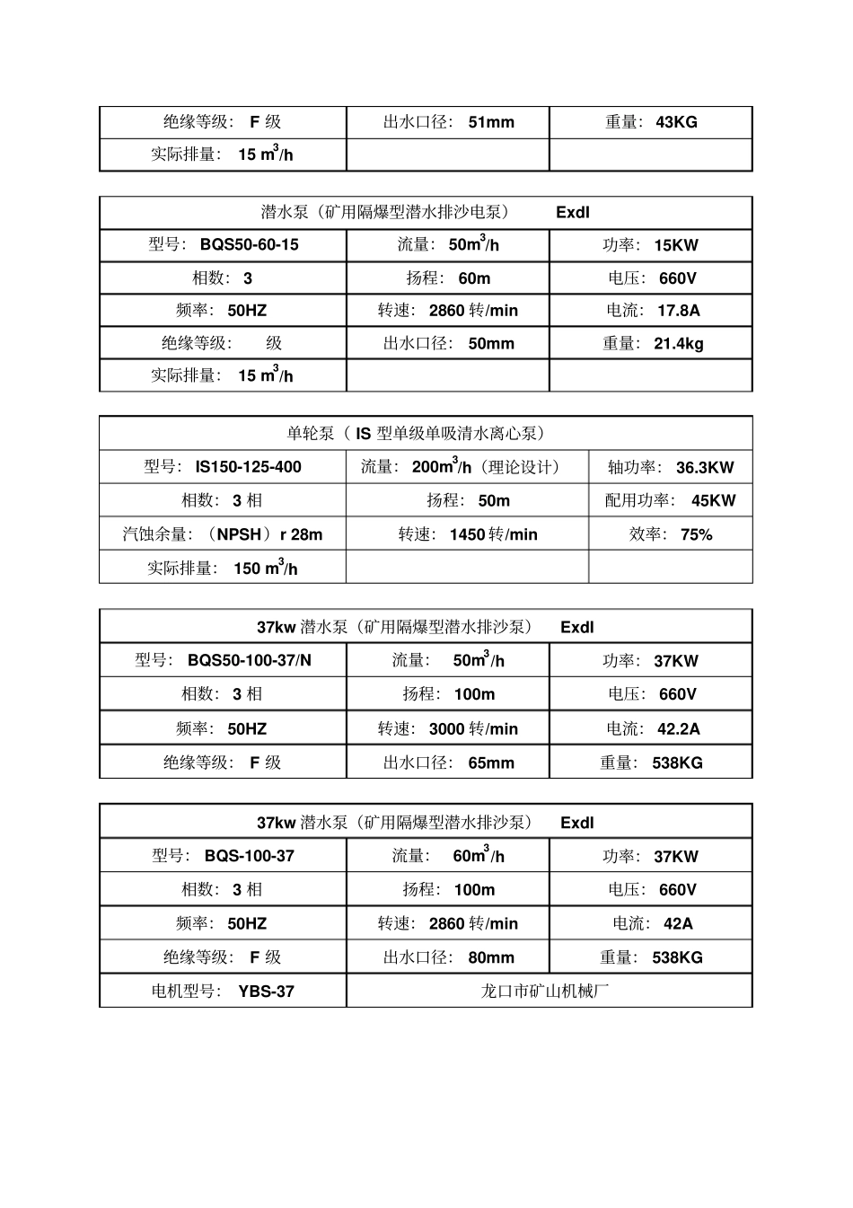 煤矿常用水泵技术参数_第2页