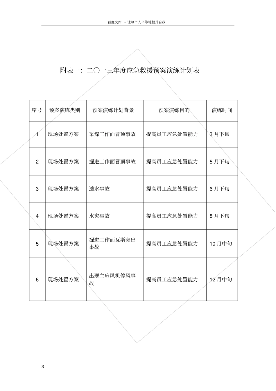 煤矿应急救援演练计划_第3页