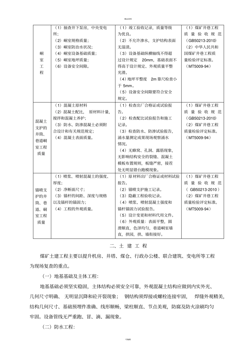 煤矿建设工程现场检查要点_第2页
