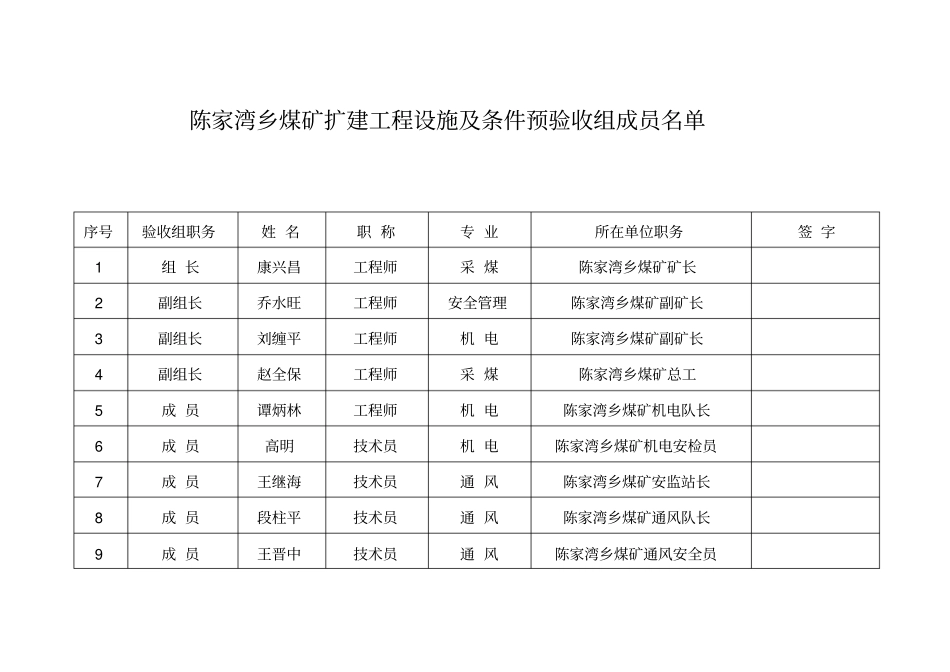 煤矿建设工程安全设施竣工预验收表_第1页