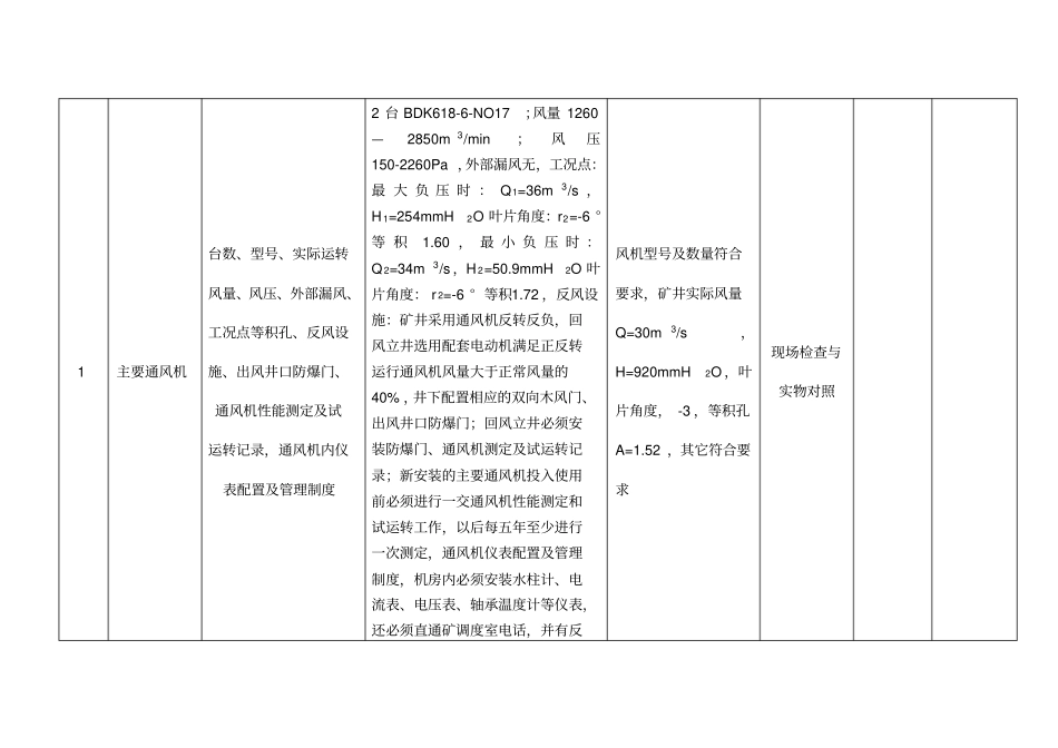 煤矿建设工程安全设施竣工预验收表_第3页