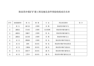 煤矿建设工程安全设施竣工预验收表