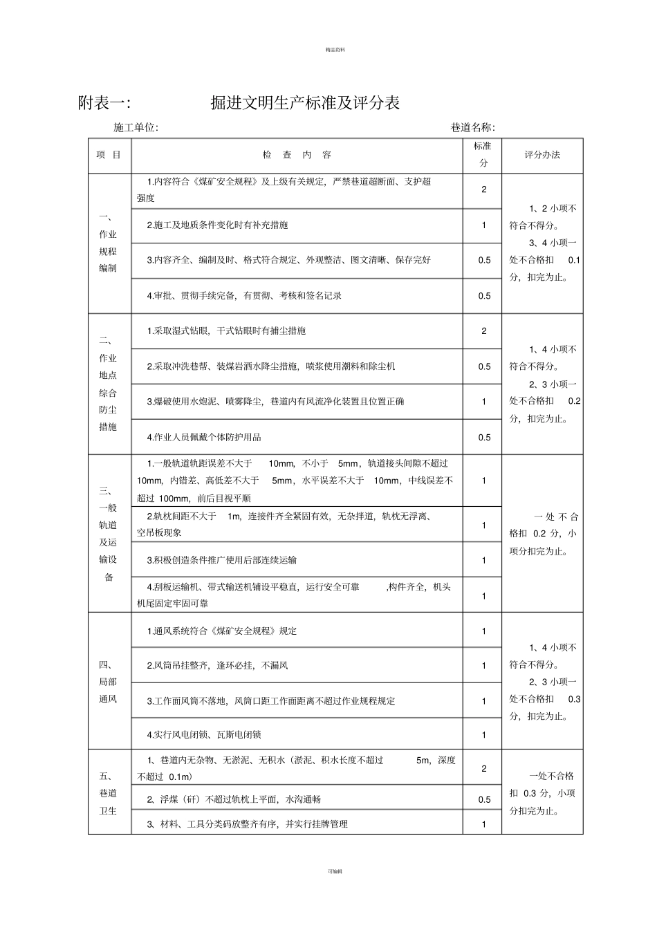 煤矿掘进专业质量标准化-2_第3页