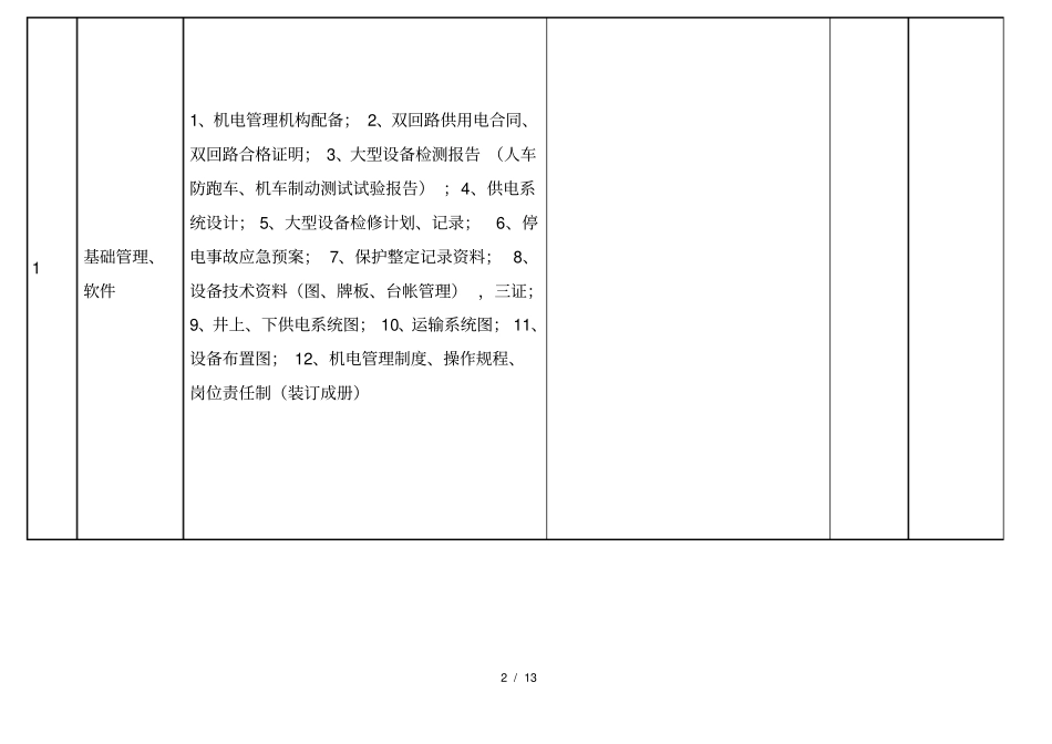 煤矿机电设备检查细则表-文档_第2页