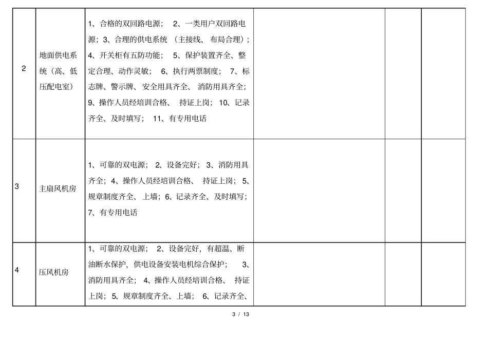 煤矿机电设备检查细则表-文档_第3页