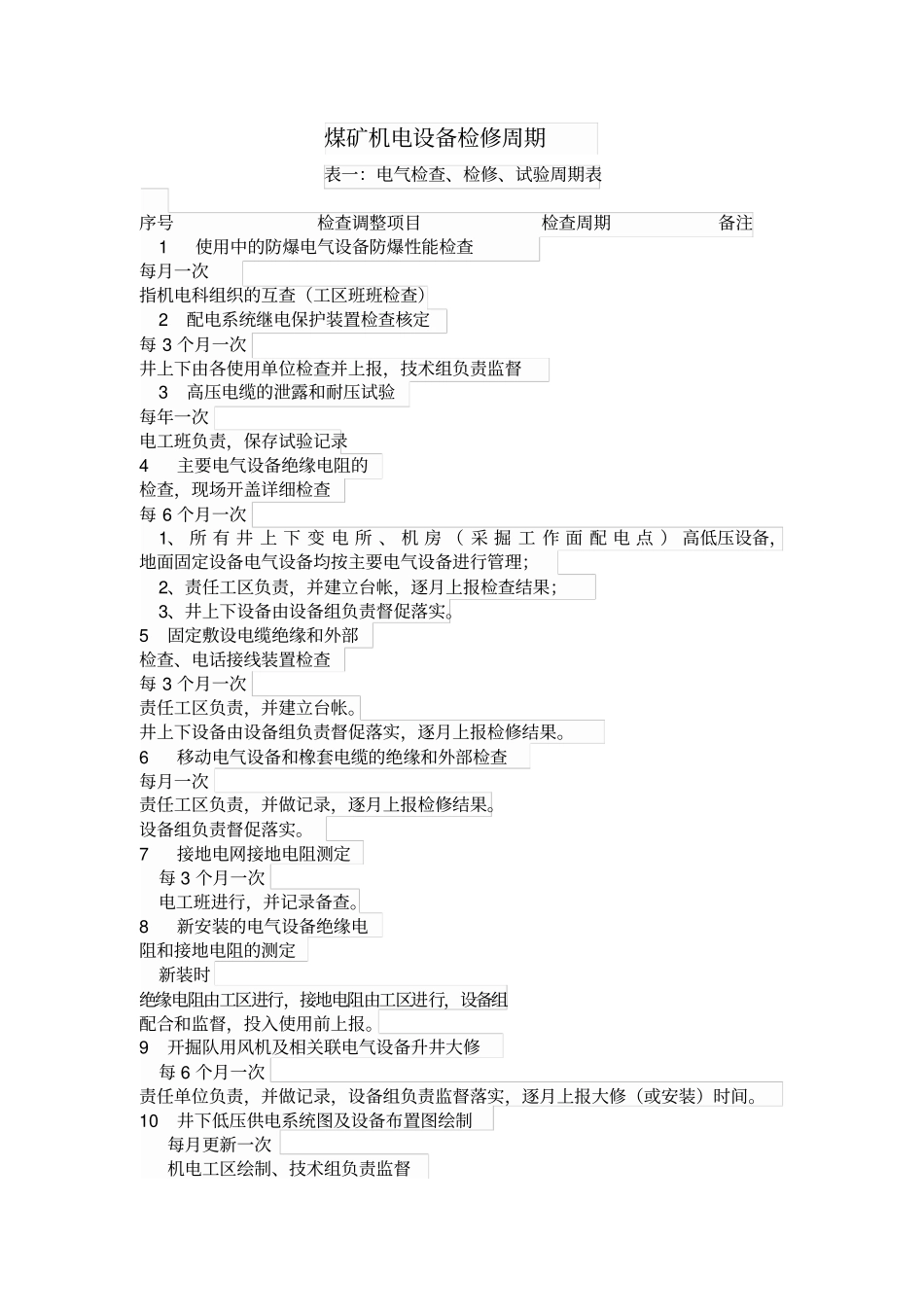 煤矿机电设备检修周期_第1页