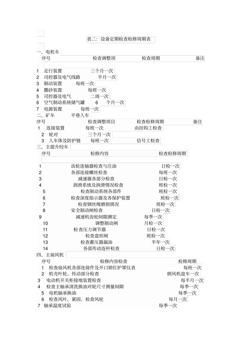 煤矿机电设备检修周期_第2页