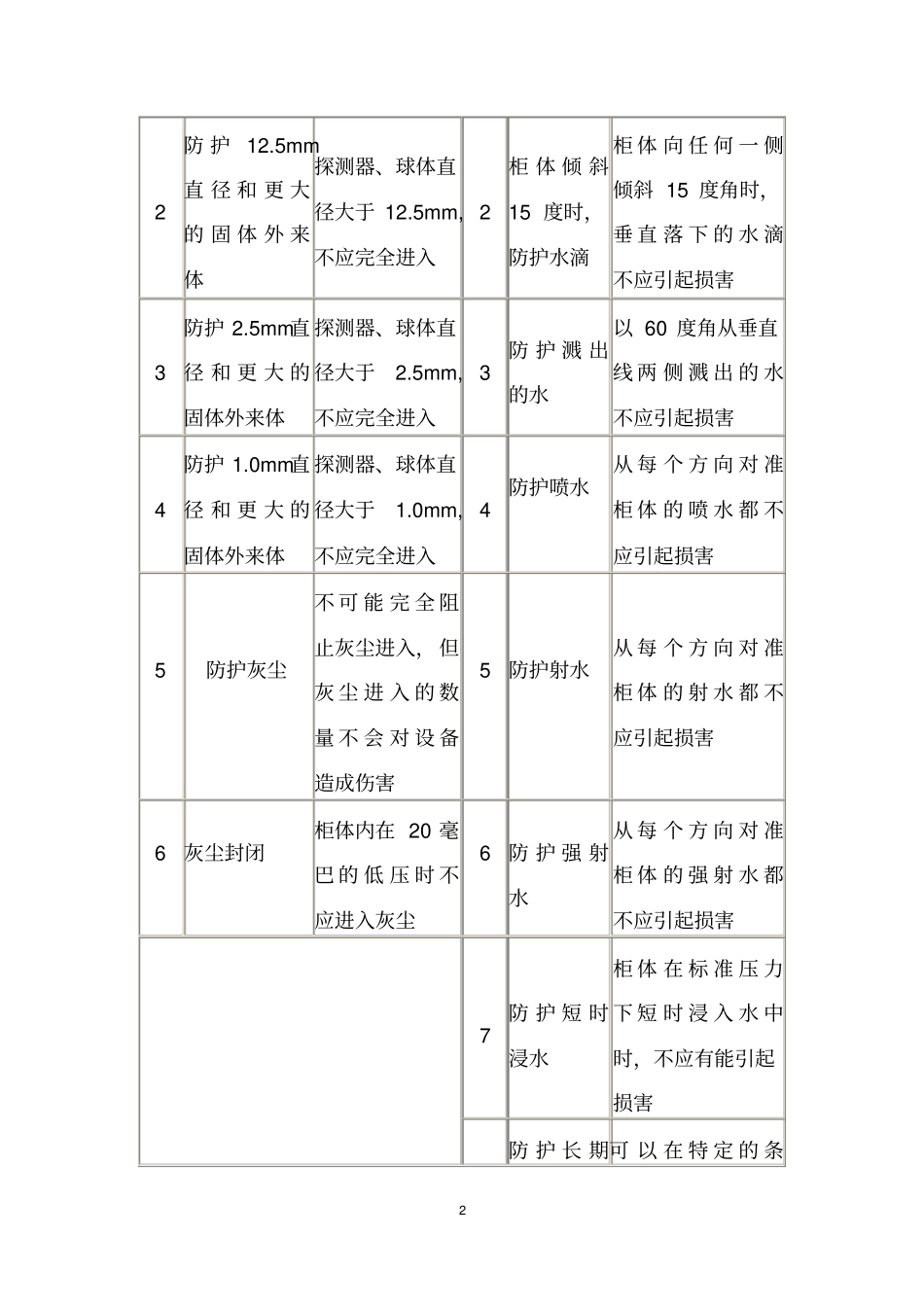 煤矿机电防爆电气设备防爆标准135415790_第3页
