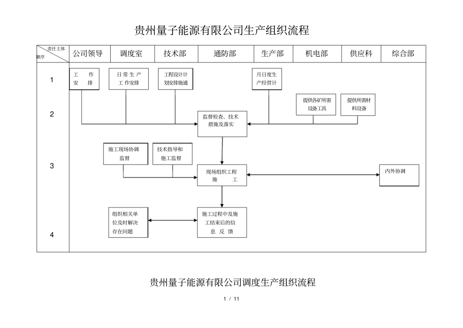 煤矿调度生产组织流程及调度岗位工作标准_第1页