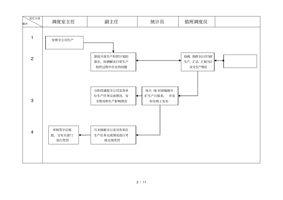 煤矿调度生产组织流程及调度岗位工作标准_第2页