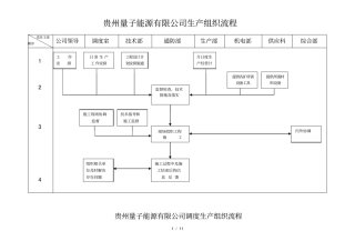 煤矿调度生产组织流程及调度岗位工作标准