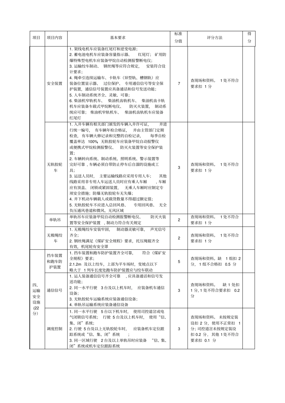 煤矿运输安全质量标准化评分表最新20131213_第2页