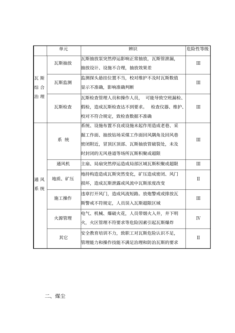 煤矿重大危险源检测监控措施_第2页