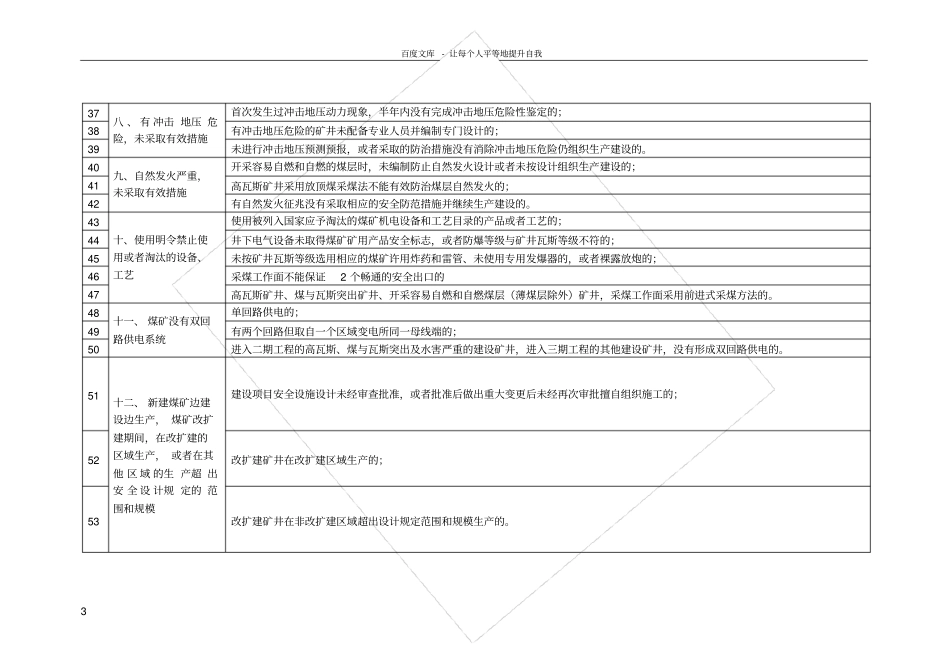 煤矿重大生产安全事故隐患判定标准表格式_第3页