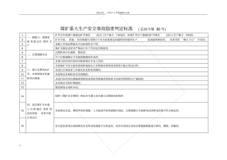 煤矿重大生产安全事故隐患判定标准表格式