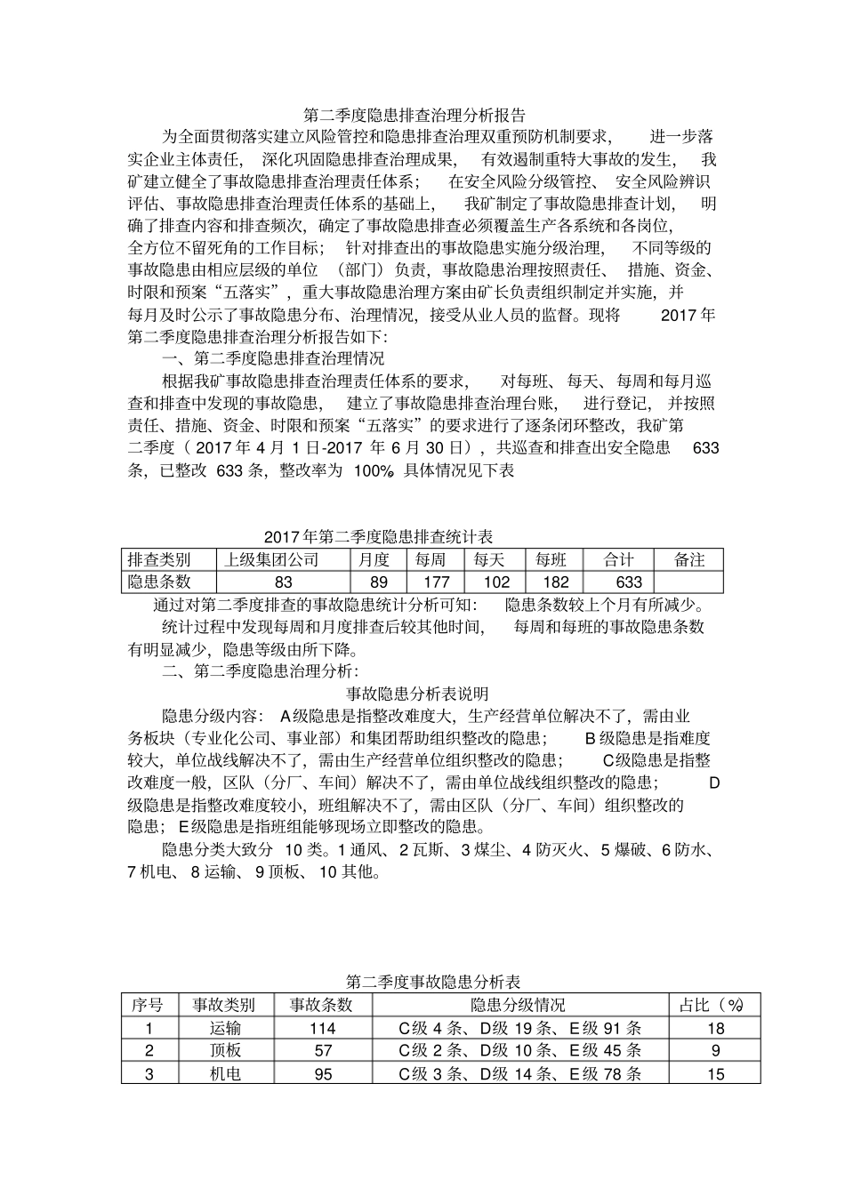 煤矿隐患排查治理分析报告x_第2页