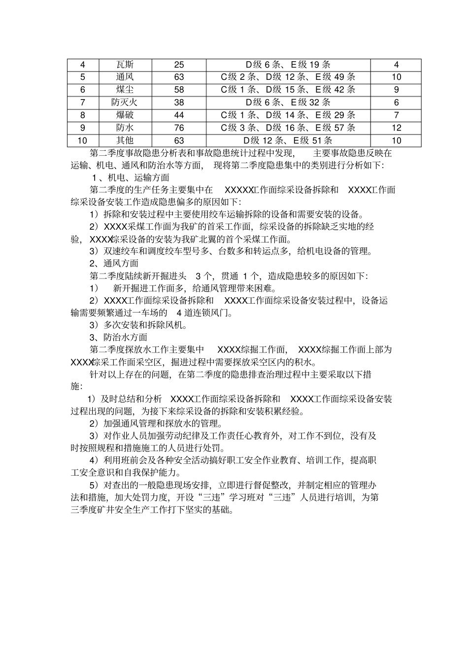 煤矿隐患排查治理分析报告x_第3页