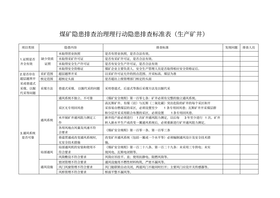 煤矿隐患排查表_第1页